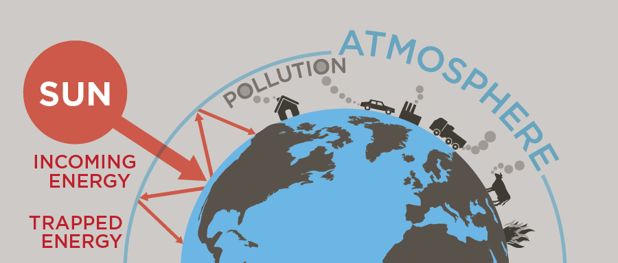 Save the earth from the depleting ozone layer